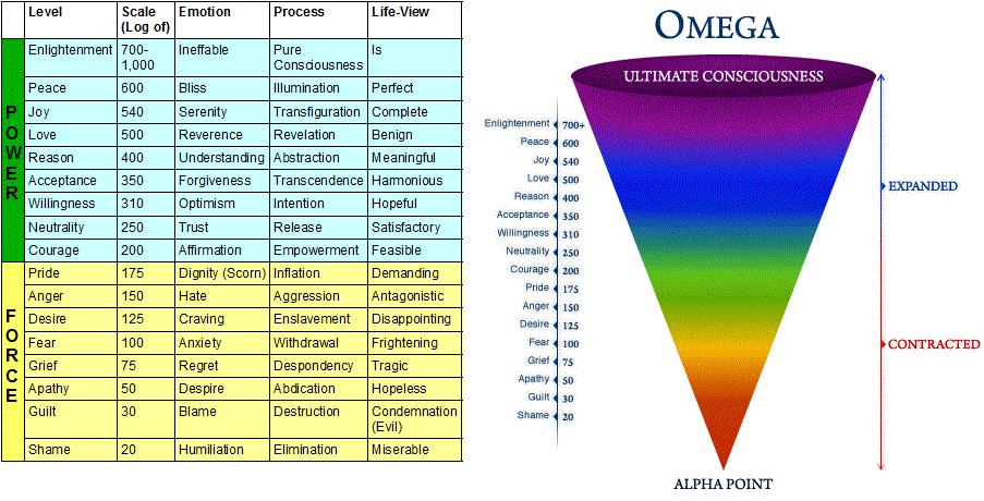 power-vs-force_alpha-omega_chart